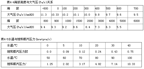 南方水泵,南方離心泵,東莞南方水泵