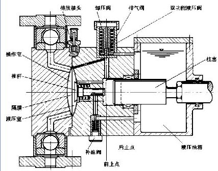 南方水泵,南方隔膜計(jì)量泵,東莞南方水泵